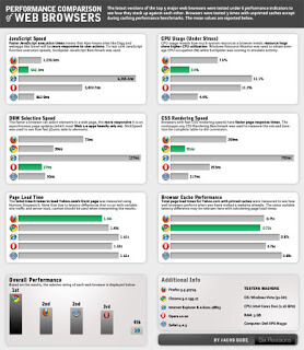 Small view of browser performance comparison chart.