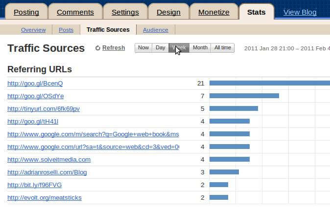 Blogger referrer stats for one week.